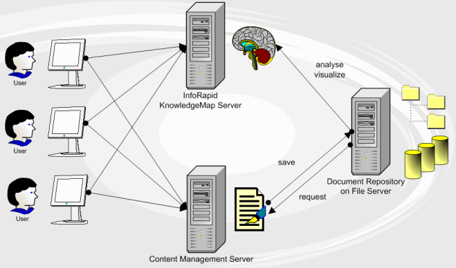 InfoRapid KnowledgeMap Server
